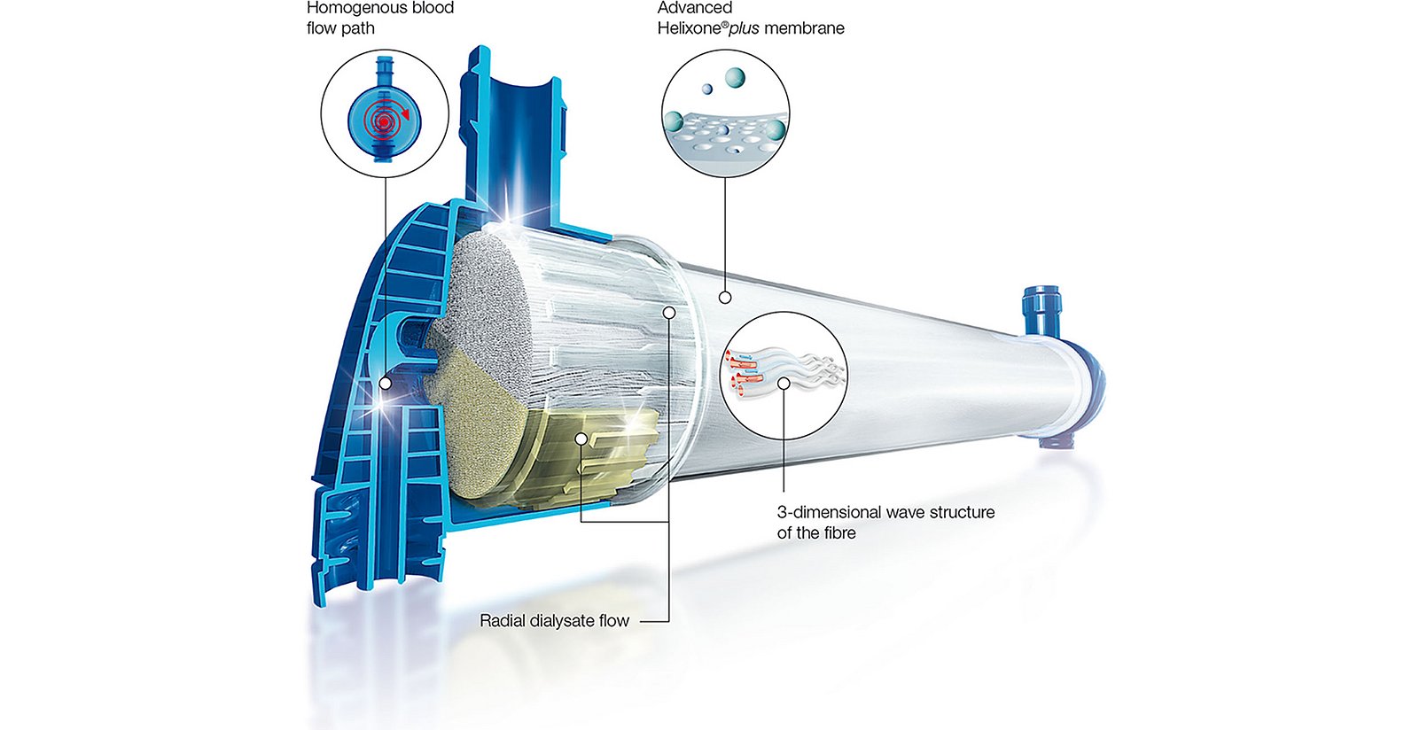 Конструкция диализаторов FX-class®